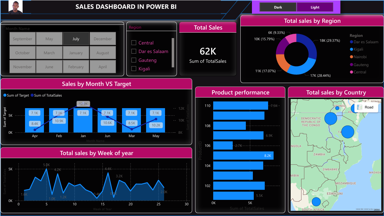 Microsoft Power BI